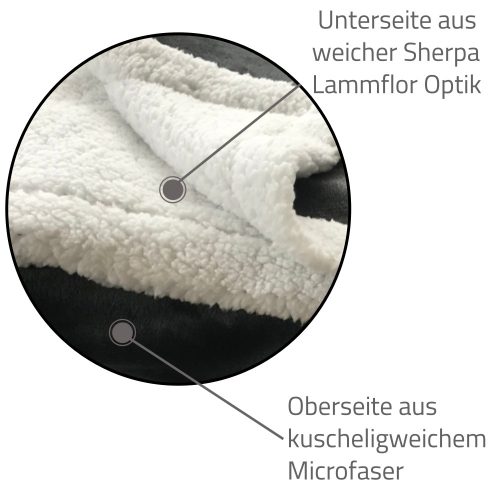 Megfordítható gyapjú takaró Sherpa Jemidi, 150 x 200 cm, szürke / fehér, poliészter, 55406.05