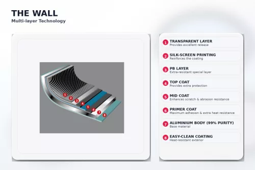 Flonal The Wall lábas 2 füllel és üvegfedővel, 24 cm, PB-Tech tapadásmentes, gáz/elektromos/üvegkerámia