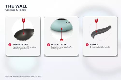 Flonal The Wall lábas 2 füllel és üvegfedővel, 24 cm, PB-Tech tapadásmentes, gáz/elektromos/üvegkerámia